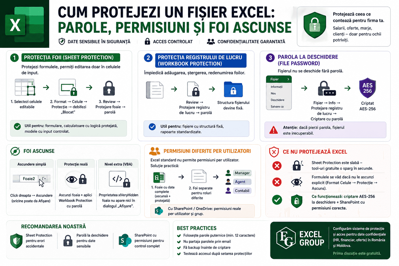 Cum protejezi un fișier Excel - ghid complet: parola la deschidere, protecția foii, foi ascunse și permisiuni pentru date sensibile