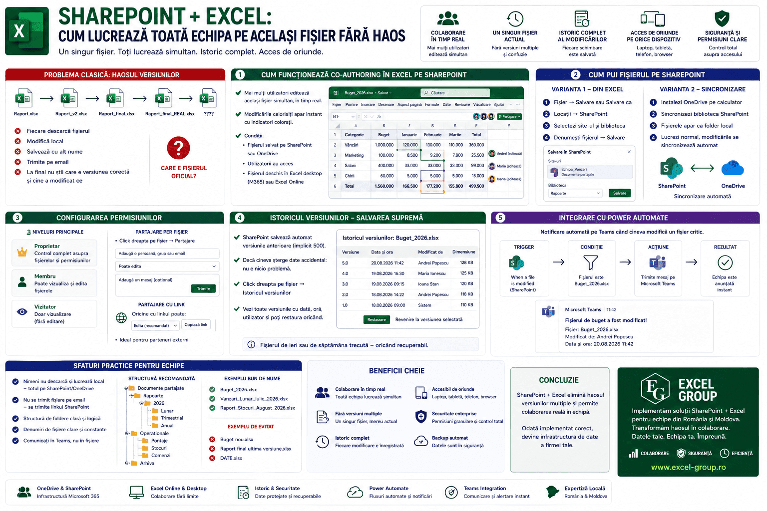 SharePoint și Excel co-authoring - cum lucrează toată echipa simultan pe același fișier, cu istoric versiuni și permisiuni granulare
